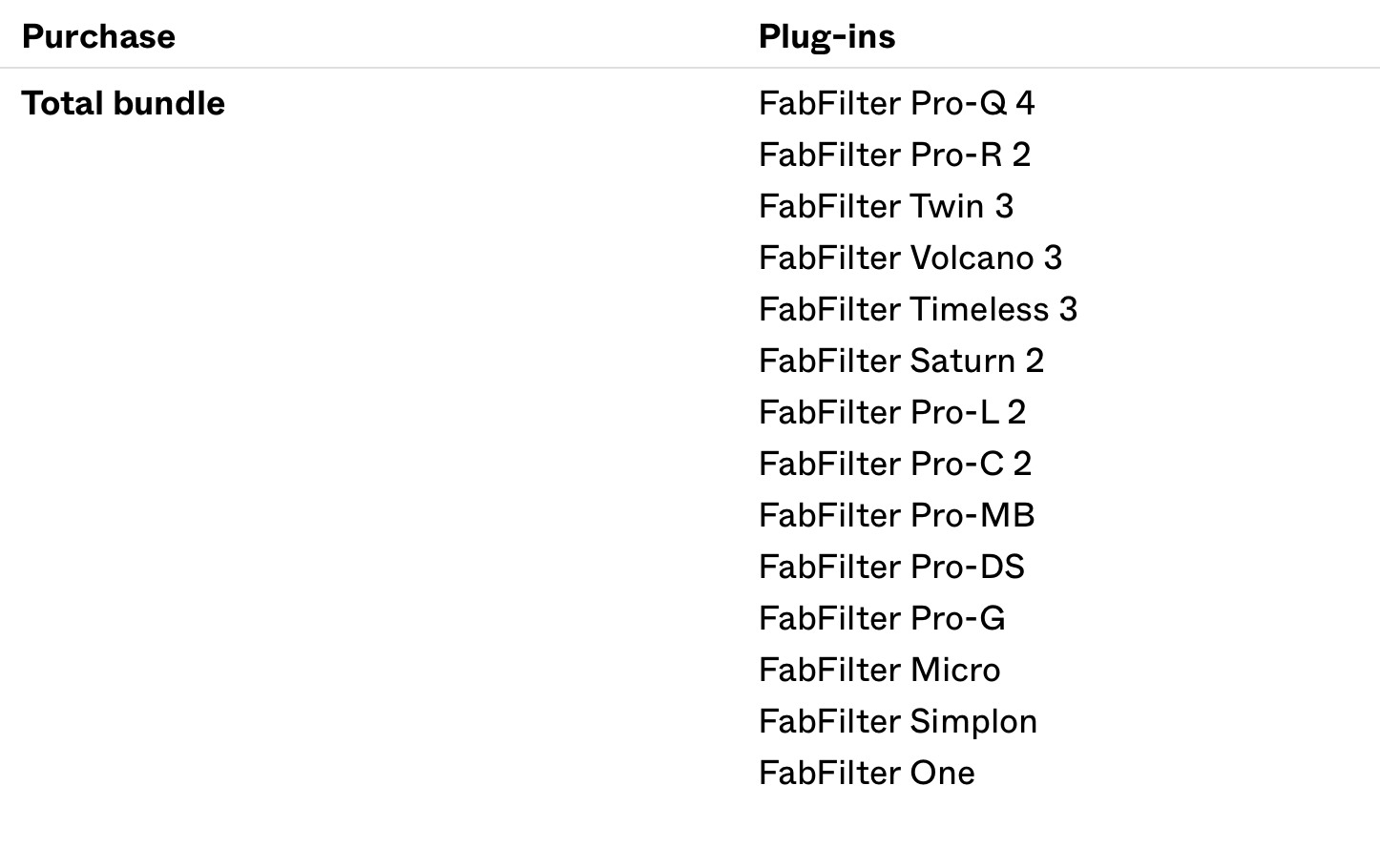 Fabfilter Total Bundle